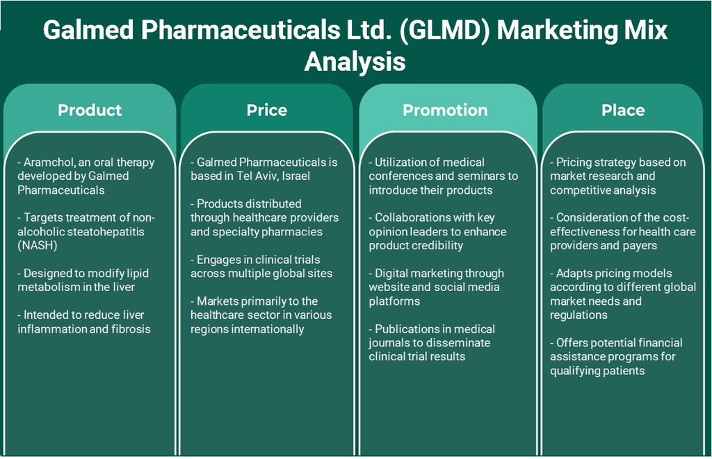Galmed Pharmaceuticals Ltd. (GLMD): Análise de Mix de Marketing