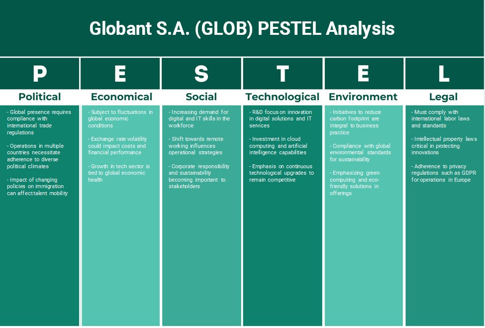 Globant S.A. (Glob): Análise de Pestel