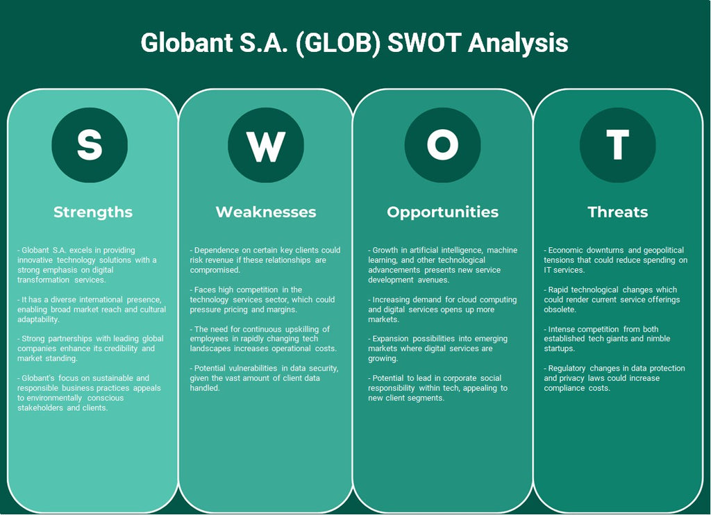 Globant S.A. (GLOB): analyse SWOT