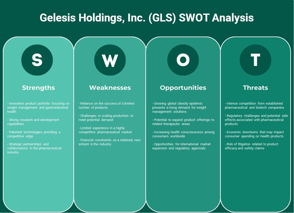 Gelesis Holdings, Inc. (GLS): Análise SWOT