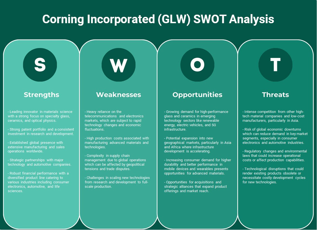 Corning Incorporated (GLW): analyse SWOT