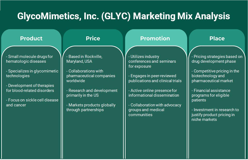 GlycoMimetics, Inc. (GLYC): تحليل المزيج التسويقي