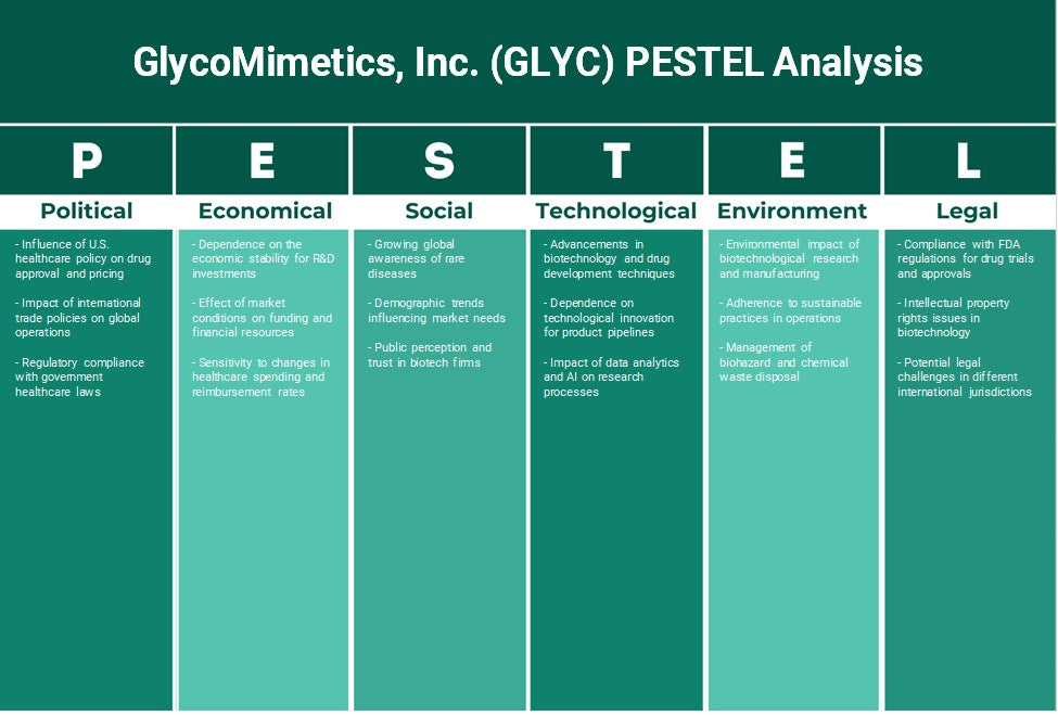GlycoMimetics, Inc. (GLYC): تحليل PESTEL