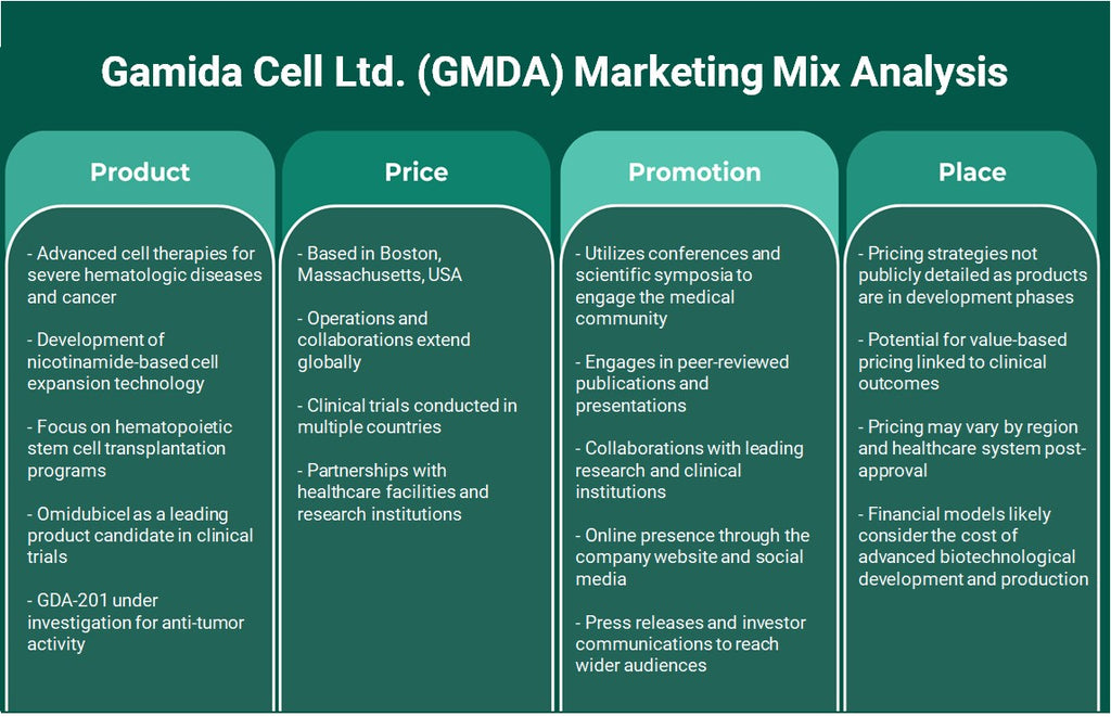 Gamida Cell Ltd. (GMDA): Análise de Mix de Marketing