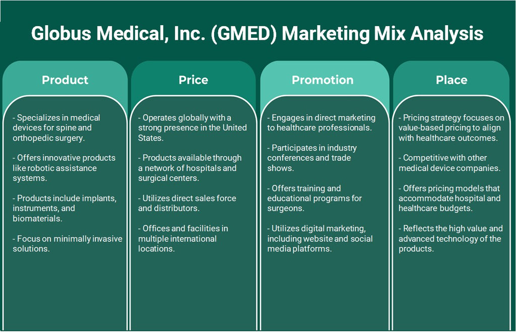 Globus Medical, Inc. (GMED): Análise de Mix de Marketing