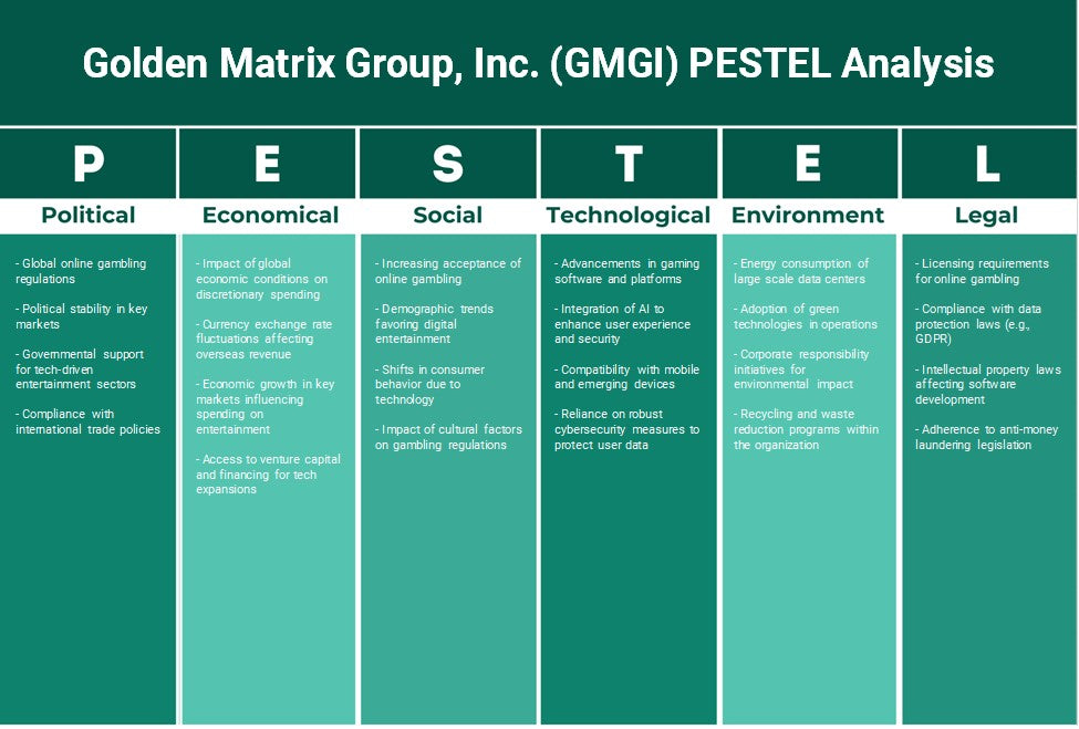 Golden Matrix Group, Inc. (GMGI): Analyse des pestel