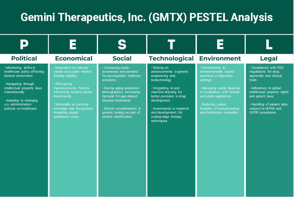شركة جيميني ثيرابيوتيكس (GMTX): تحليل PESTEL