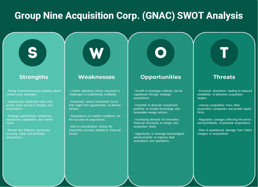 Grupo Nine Adquisition Corp. (GNAC): Análisis FODA