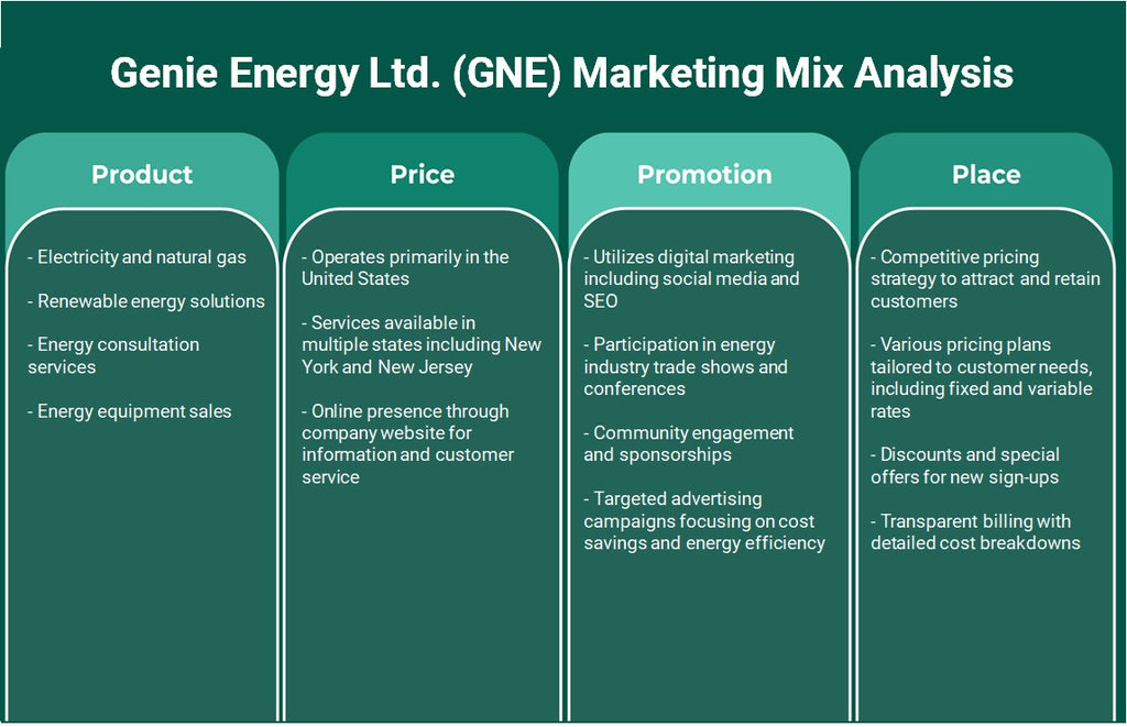 شركة جيني للطاقة المحدودة (GNE): تحليل المزيج التسويقي