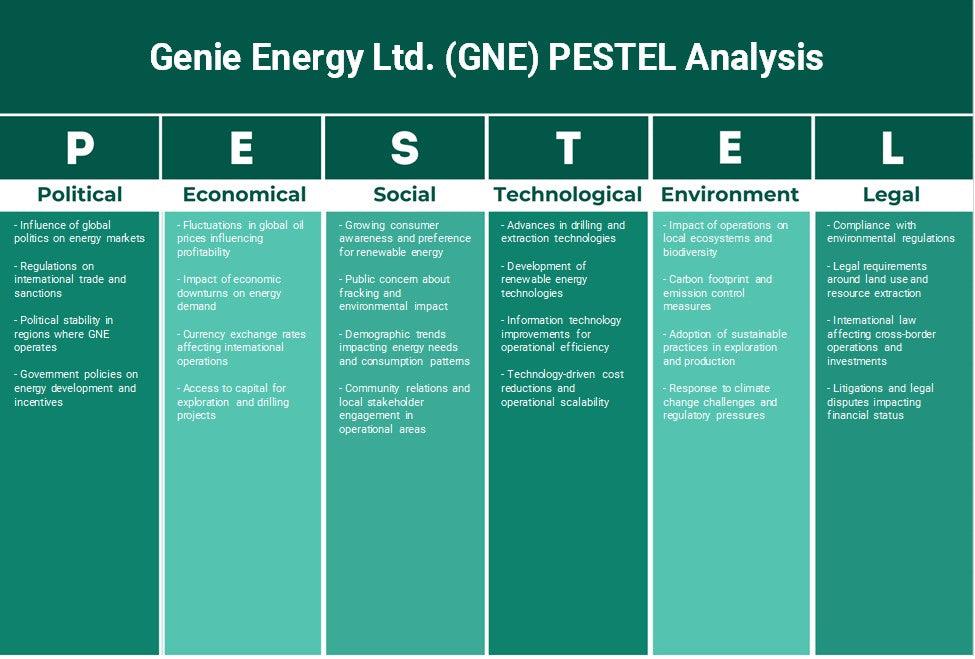 Genie Energy Ltd. (GNE): Analyse des pestel