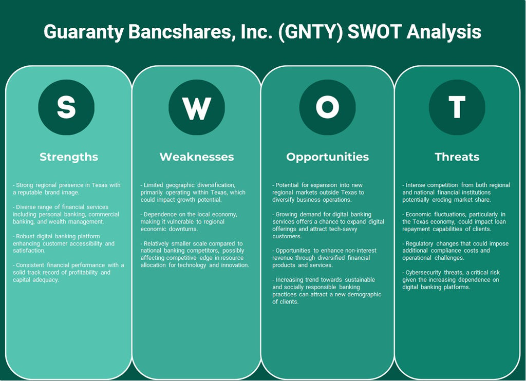 Guaranty Bancshares, Inc. (GNTY): análisis FODA