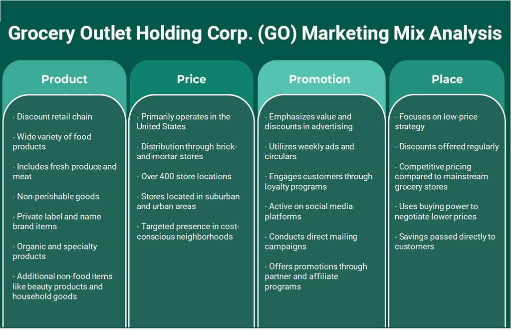 Comercio de comestibles Holding Corp. (GO): Análisis de mezcla de marketing