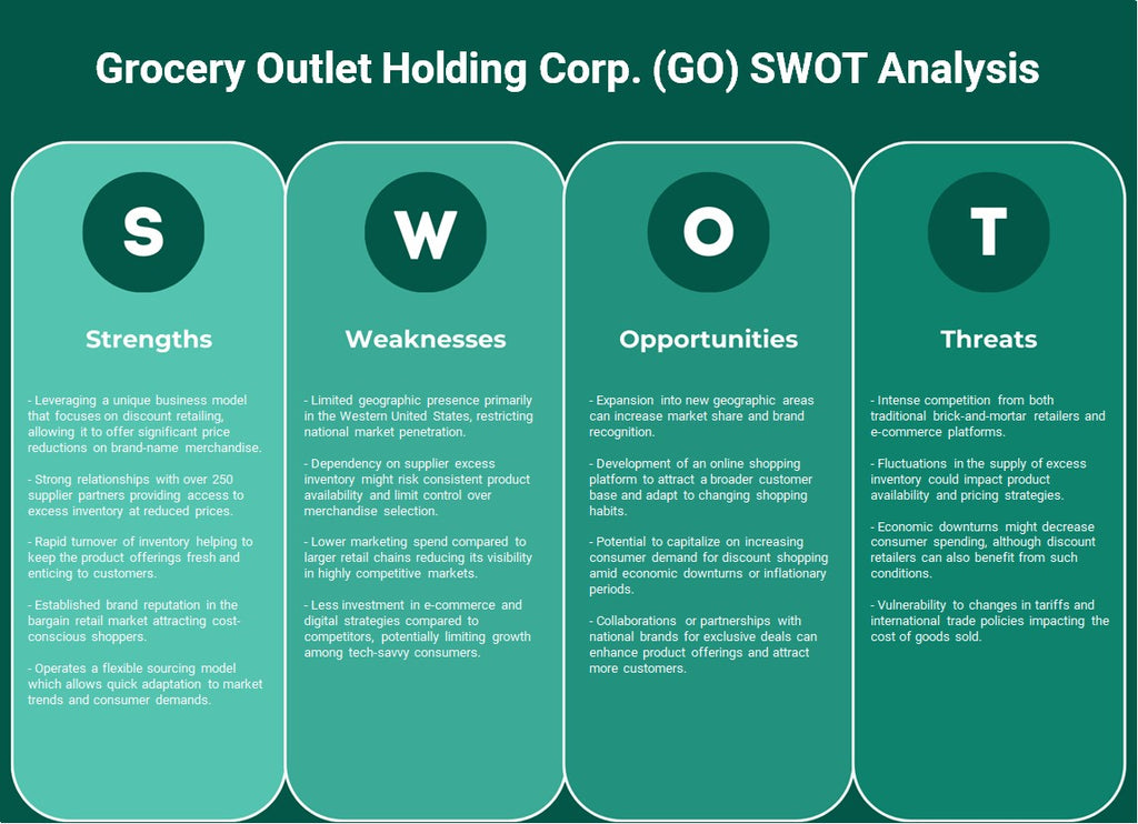 شركة Grocery Outlet Holding Corp. (GO): تحليل SWOT