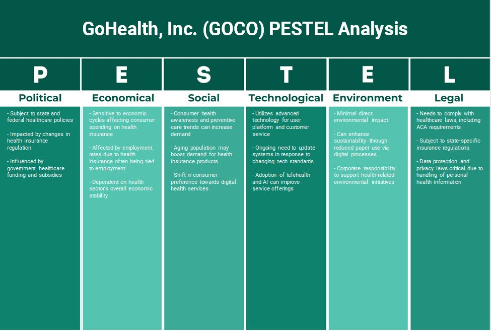 GoHealth, Inc. (GOCO): Análise de Pestel