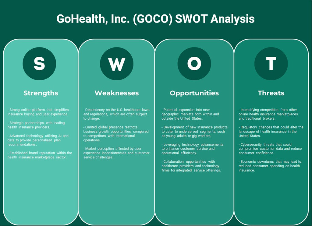 GoHealth, Inc. (GOCO): Análisis FODA