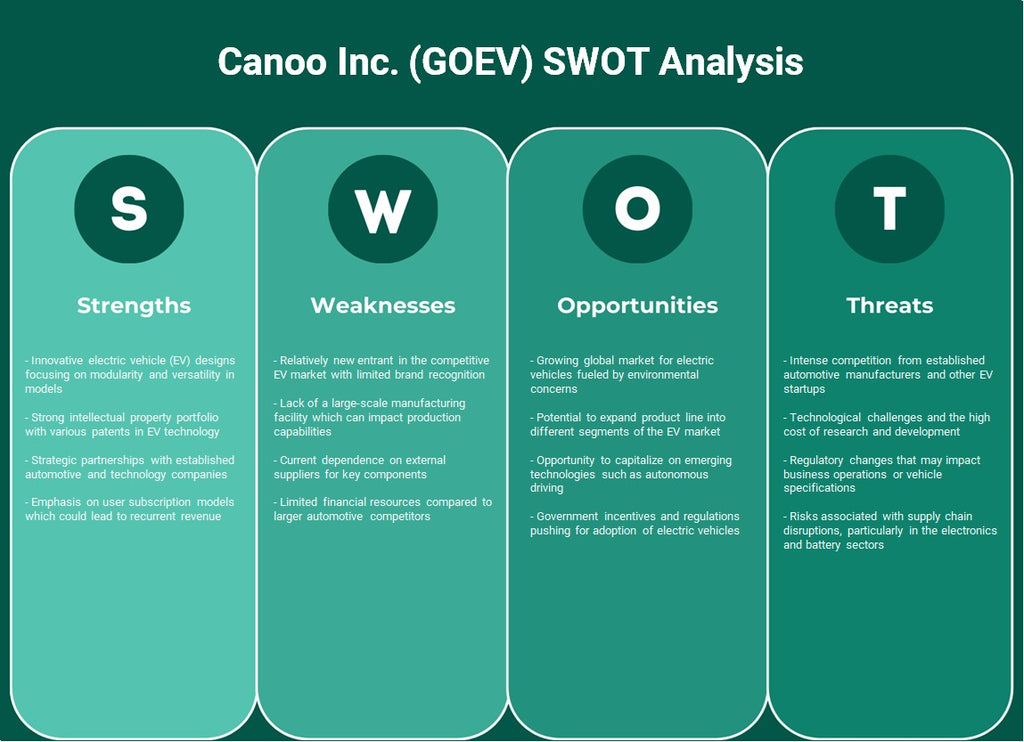 شركة كانو (GOEV): تحليل SWOT