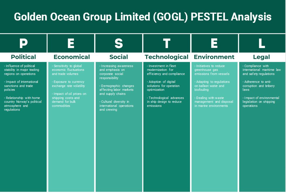Golden Ocean Group Limited (GOGL): Análisis de Pestel