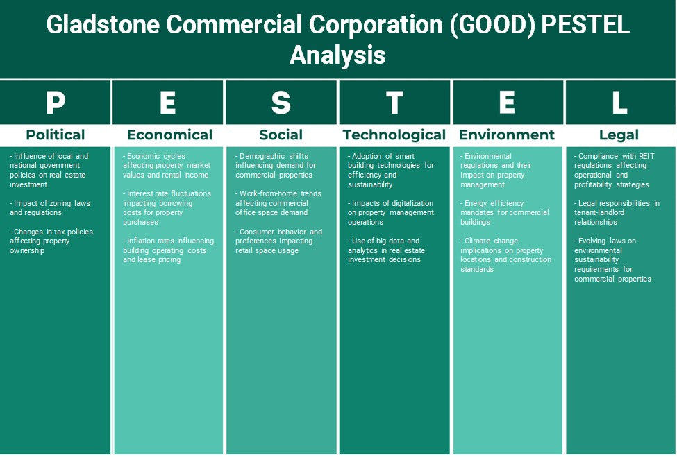 Gladstone Commercial Corporation (Good): Análise de Pestel