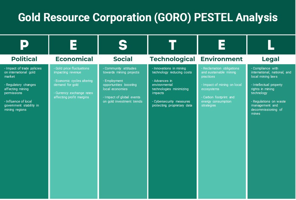 شركة موارد الذهب (GORO): تحليل PESTEL