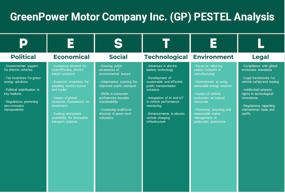 Greenpower Motor Company Inc. (GP): Análisis de Pestel