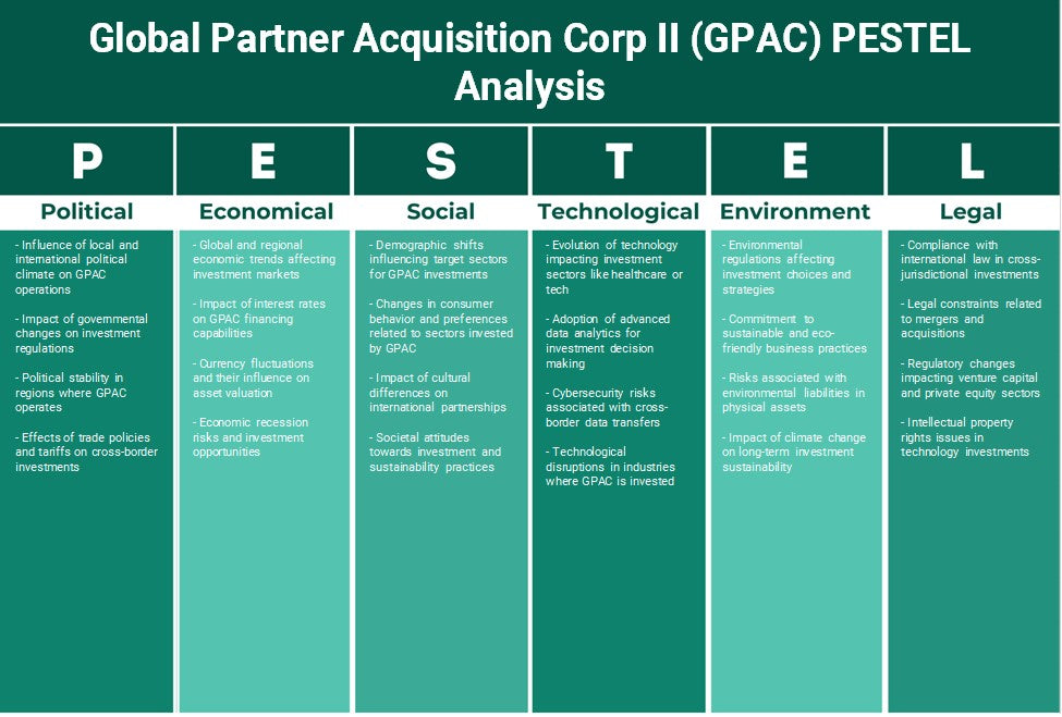Global Partner Acquisition Corp II (GPAC): Analyse des pestel