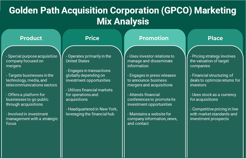 شركة المسار الذهبي للاستحواذ (GPCO): تحليل المزيج التسويقي