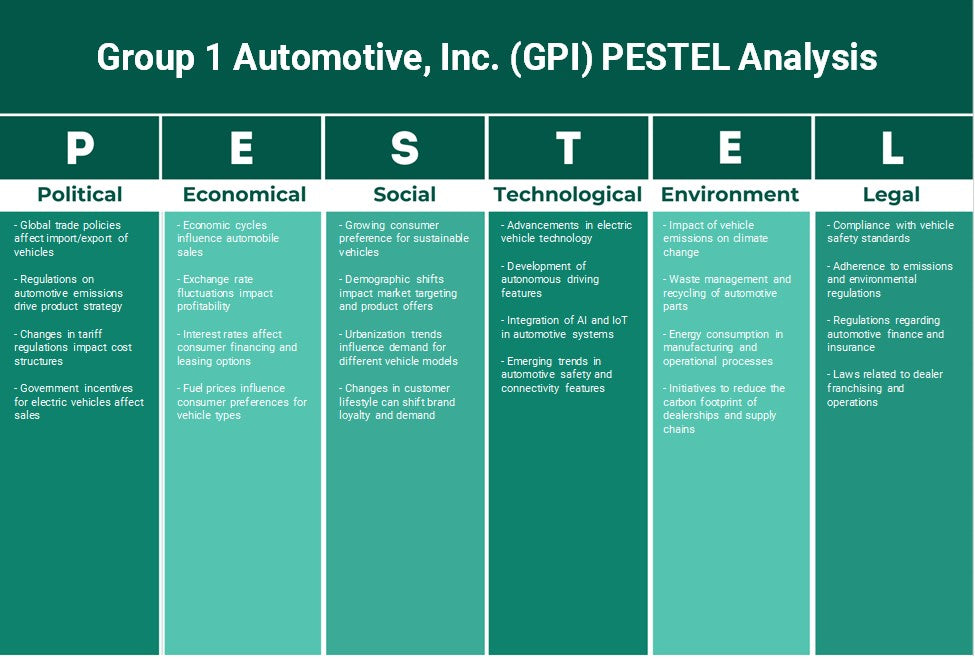 Groupe 1 Automotive, Inc. (GPI): Analyse des pestel