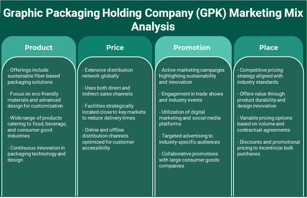 Holding de embalagem gráfica (GPK): análise de mix de marketing