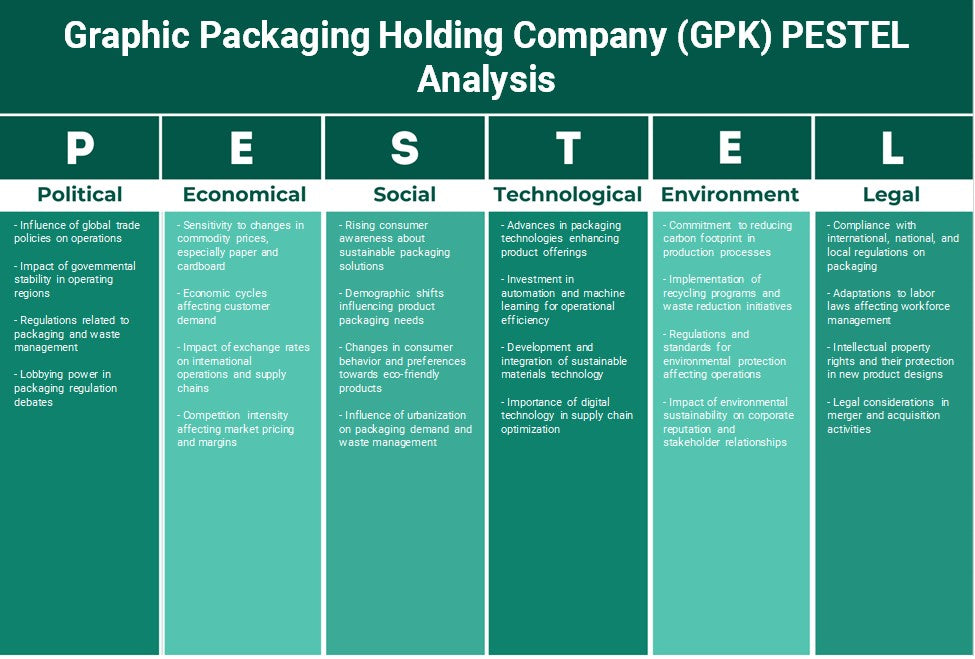 Graphic Packaging Holding Company (GPK): Analyse PESTEL