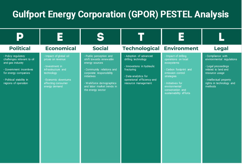 شركة جولفبورت للطاقة (GPOR): تحليل PESTEL