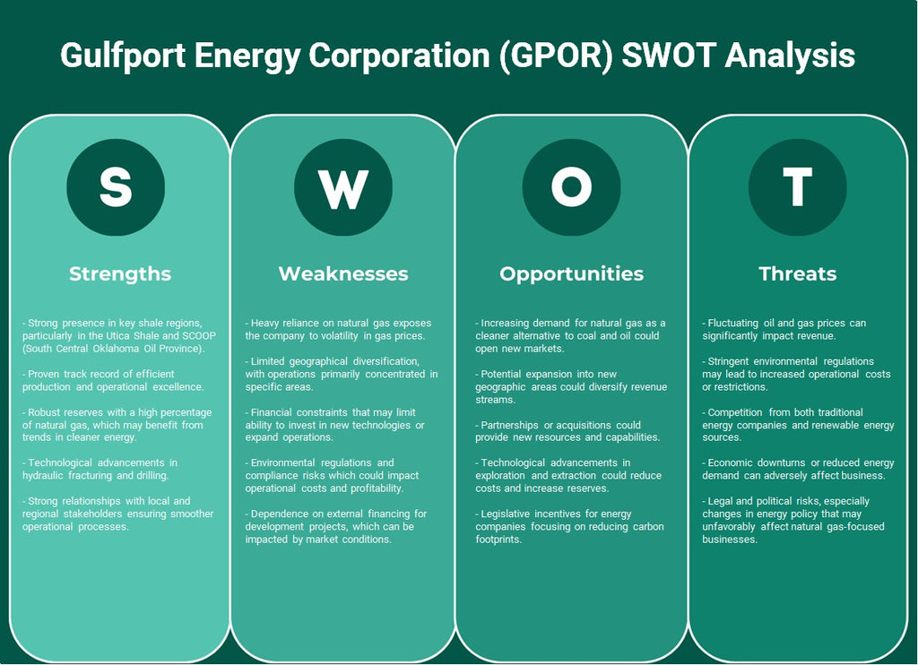 Gulfport Energy Corporation (GPOR): análise SWOT