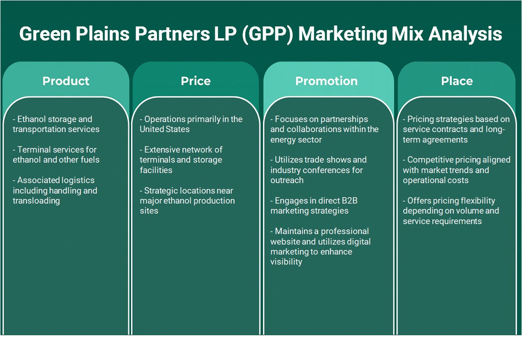 Green Plains Partners LP (GPP): تحليل المزيج التسويقي