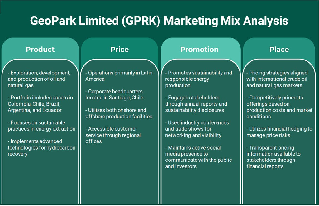 GeoPark Limited (GPRK): Analyse du mix marketing