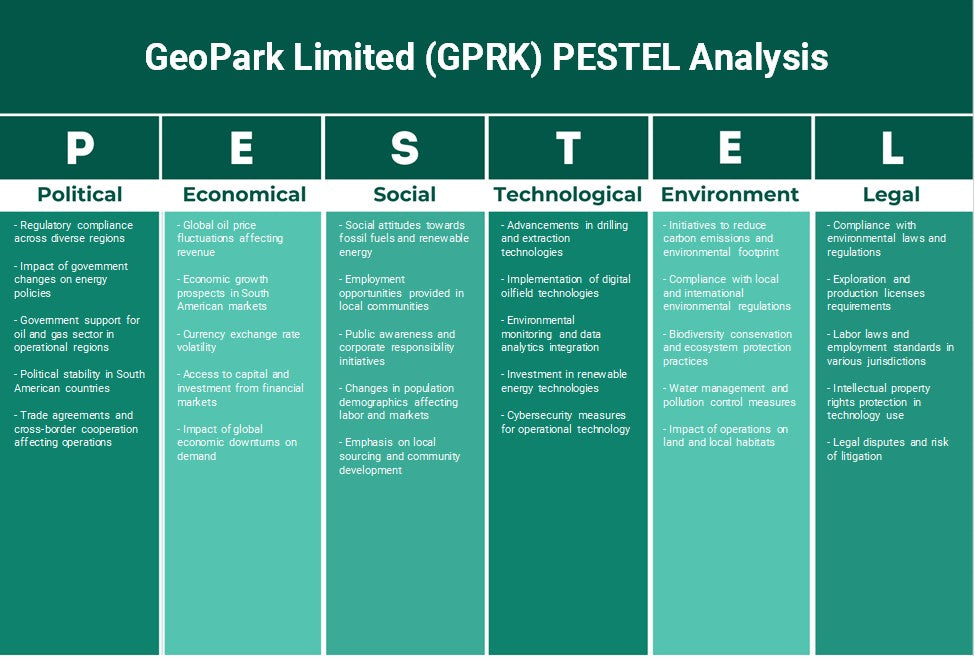 Geopark Limited (GPRK): Analyse des pestel
