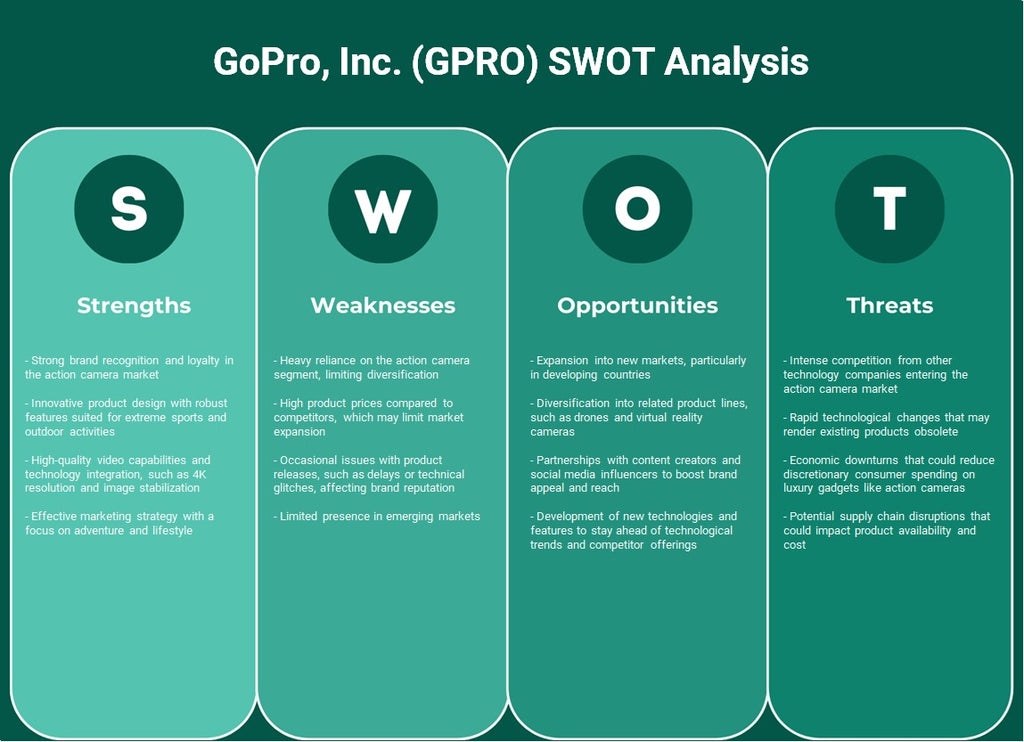 GoPro, Inc. (GPro): Análise SWOT