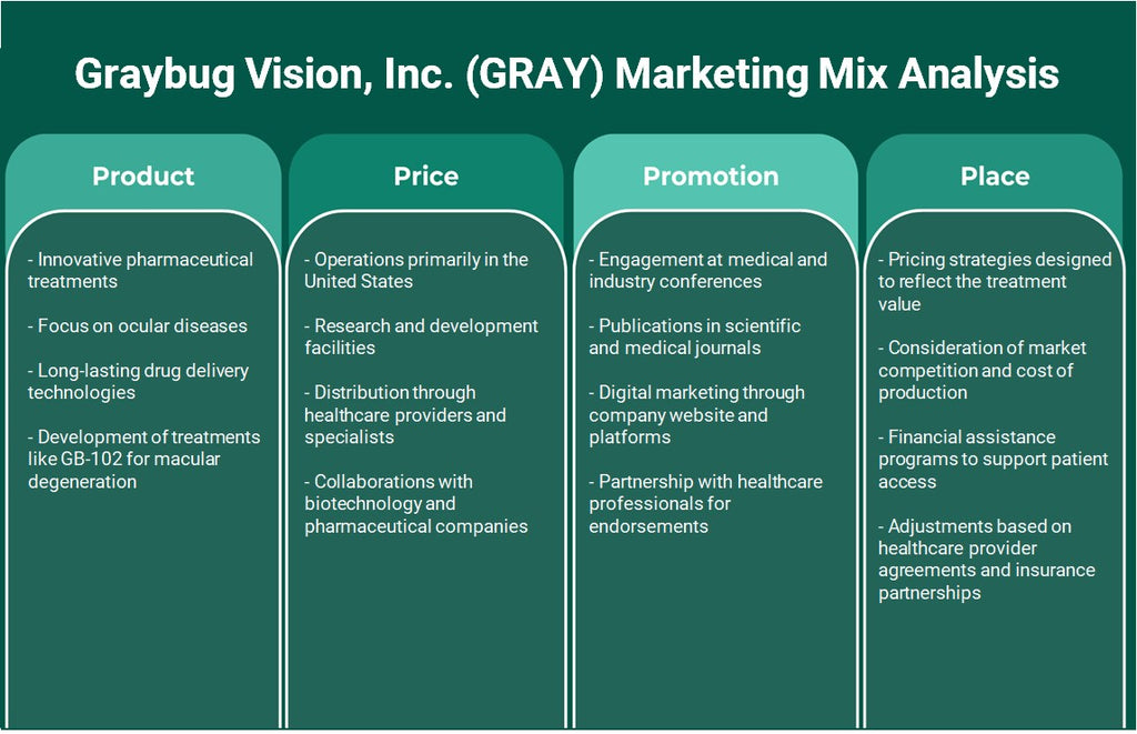 Graybug Vision, Inc. (Gray): Análisis de mezcla de marketing