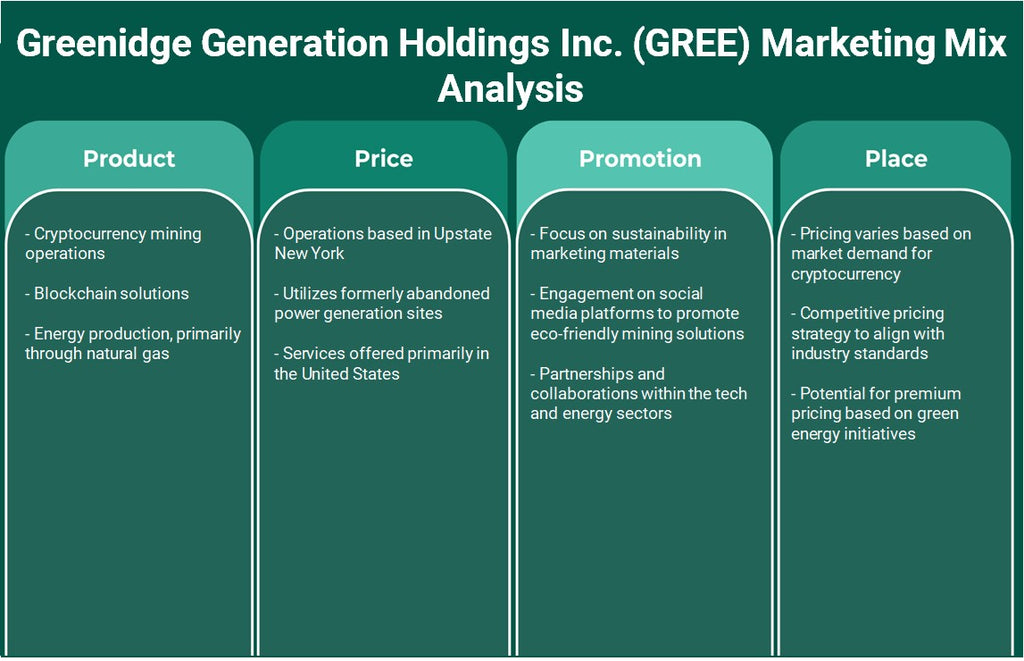 شركة Greenidge Generation Holdings Inc. (GREE): تحليل المزيج التسويقي