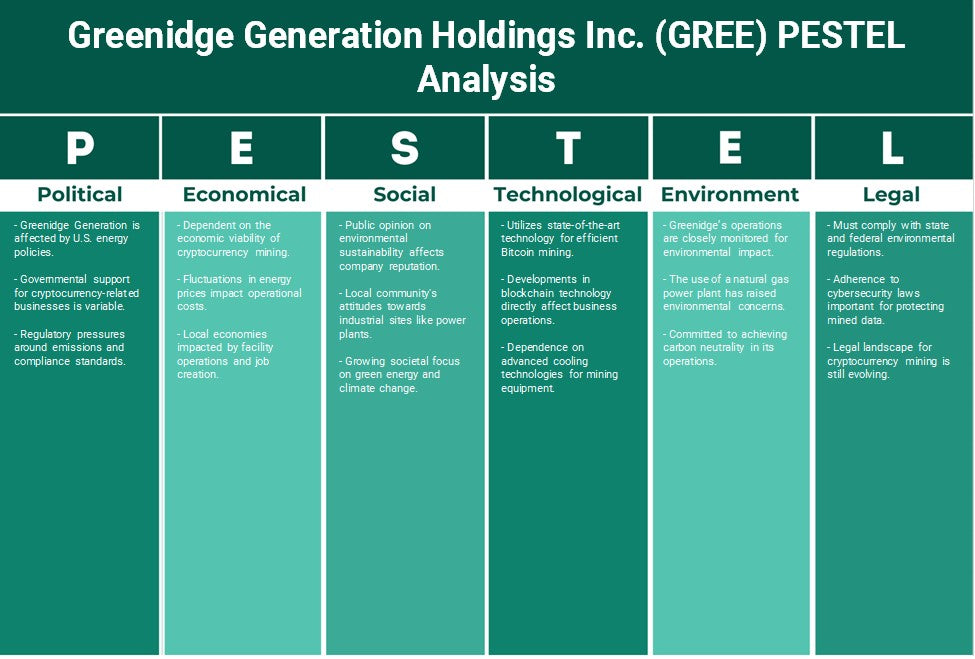 Greenidge Generation Holdings Inc. (Gree): Análise de Pestel
