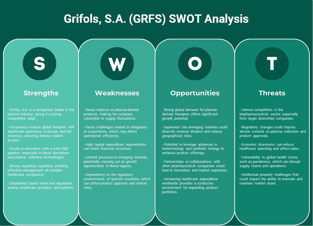 Grifols, S.A. (GRFS): análisis FODA