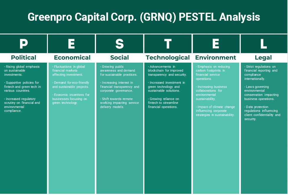 Greenpro Capital Corp. (GRNQ): Analyse des pestel