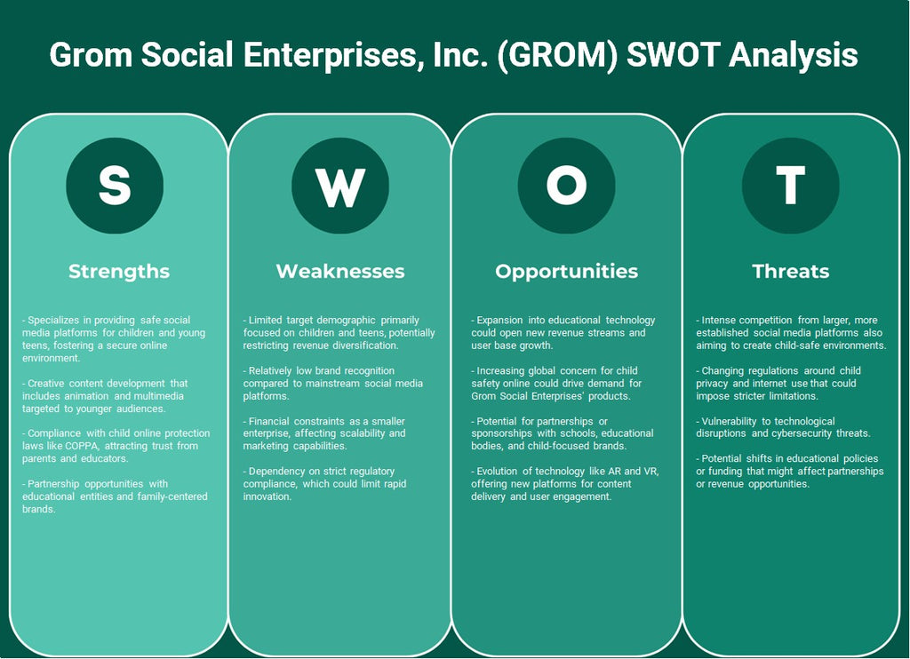 Grom Social Enterprises, Inc. (GROM): análisis FODA