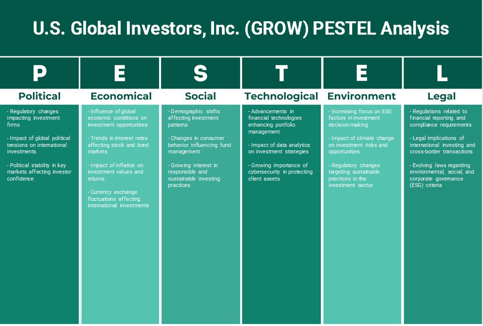US Global Investors, Inc. (Grow): Análisis de Pestel