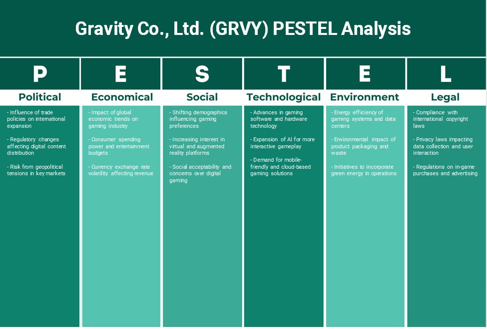 شركة جرافيتي المحدودة (GRVY): تحليل PESTEL