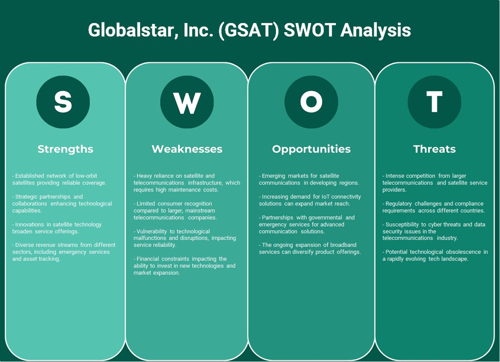GlobalStar, Inc. (GSAT): analyse SWOT