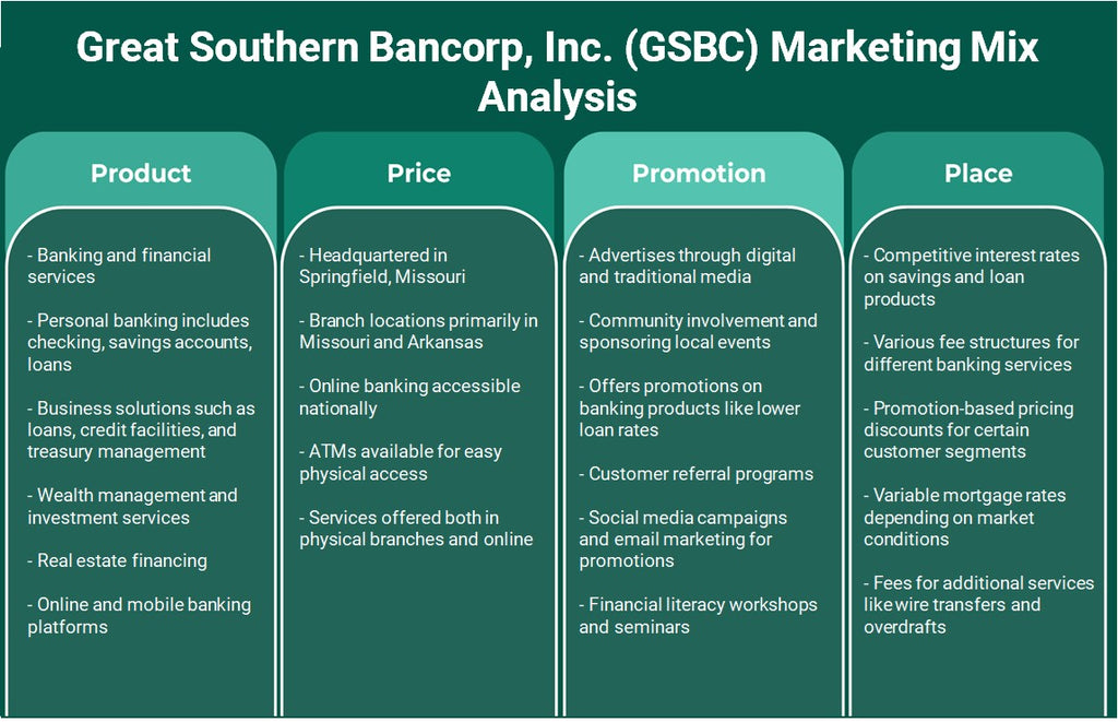 Great Southern Bancorp, Inc. (GSBC): Análisis de marketing Mix