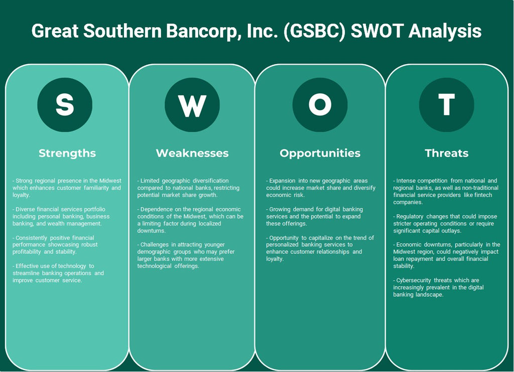 Great Southern Bancorp, Inc. (GSBC): Análise SWOT