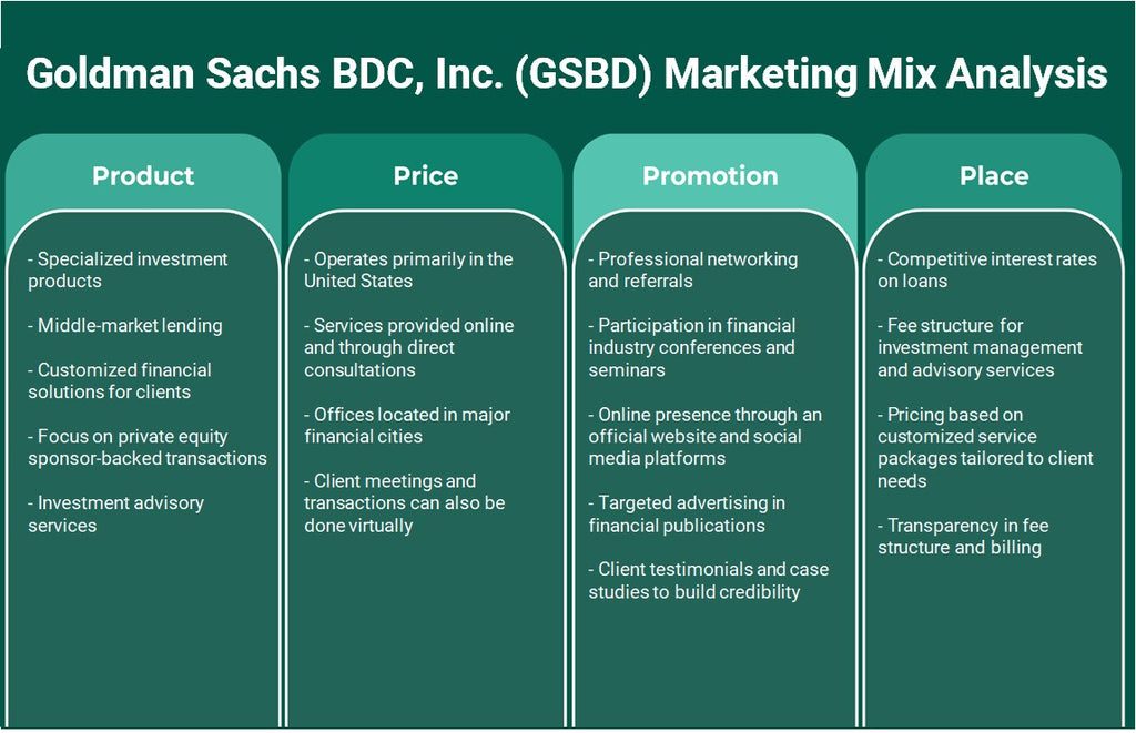 Goldman Sachs BDC, Inc. (GSBD): Analyse du mix marketing