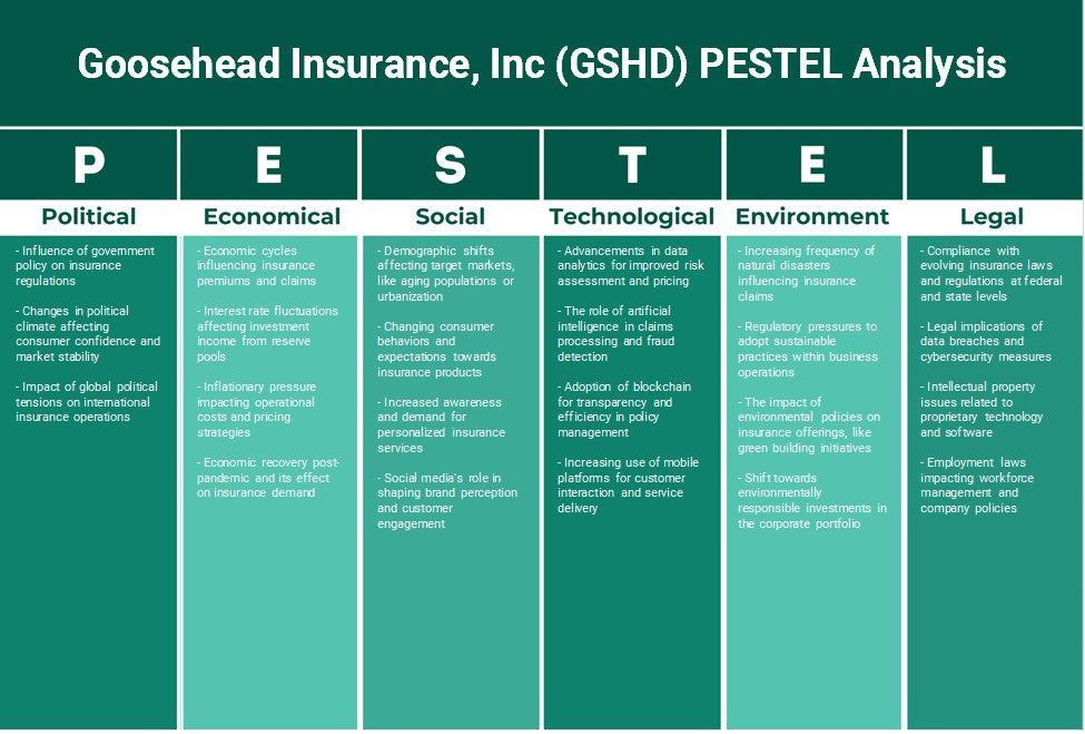 Goosehead Insurance, Inc (GSHD): Análise de Pestel