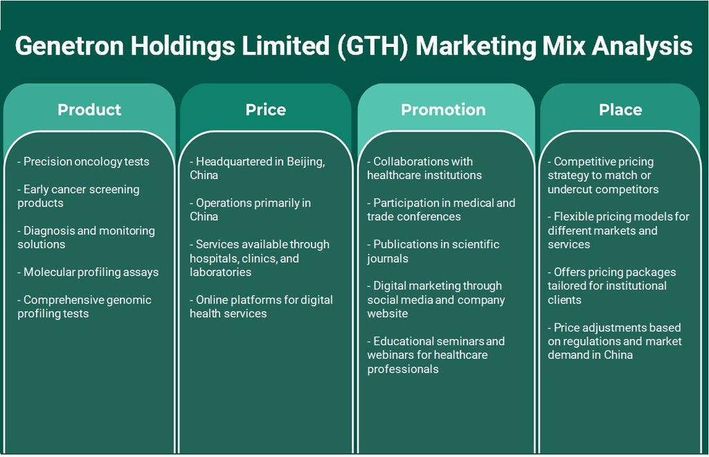 Genetron Holdings Limited (GTH): Análisis de mezcla de marketing