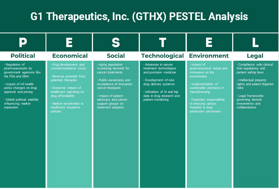 G1 Therapeutics, Inc. (GTHX): Análisis de Pestel
